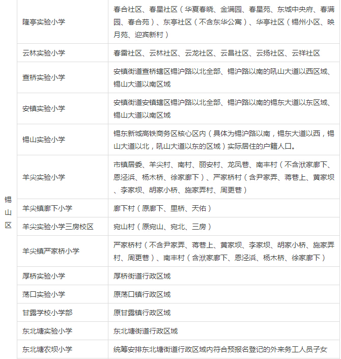 > 2015无锡市区公办小学学区划分公布,家长请收好,每人一份!